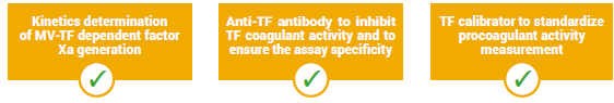 Steps of the CY-QUANT MV-TF Activity chromogenic test that measures tissue factor activity